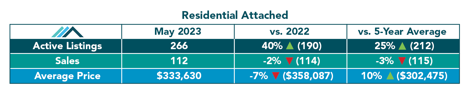 Residential Attached Tables3.jpg (225 KB)